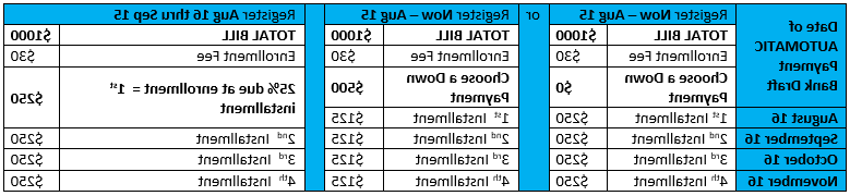 Fall payment table